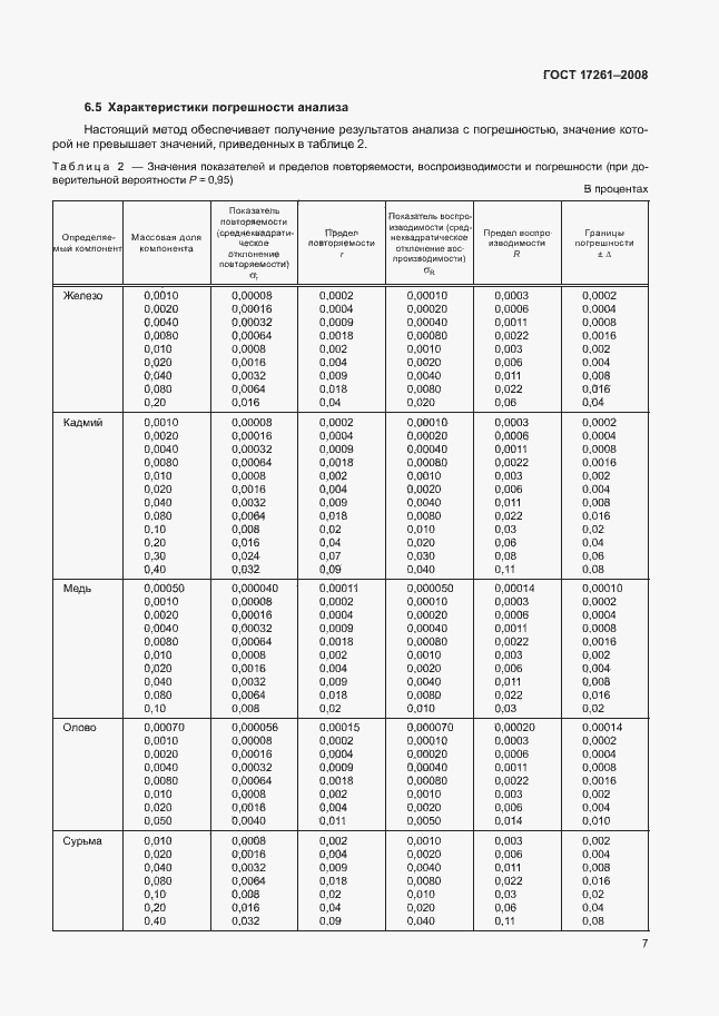 Страница 10 ГОСТ 17261-2008
