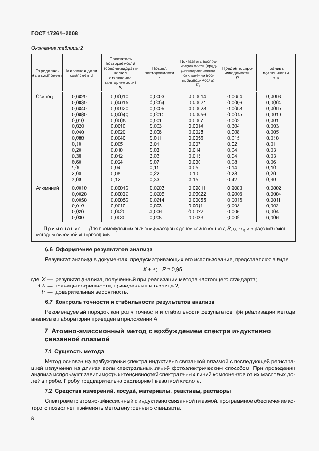 Страница 11 ГОСТ 17261-2008