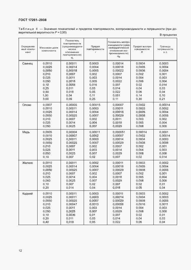 Страница 15 ГОСТ 17261-2008