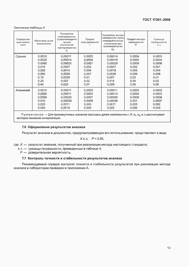 Страница 16 ГОСТ 17261-2008