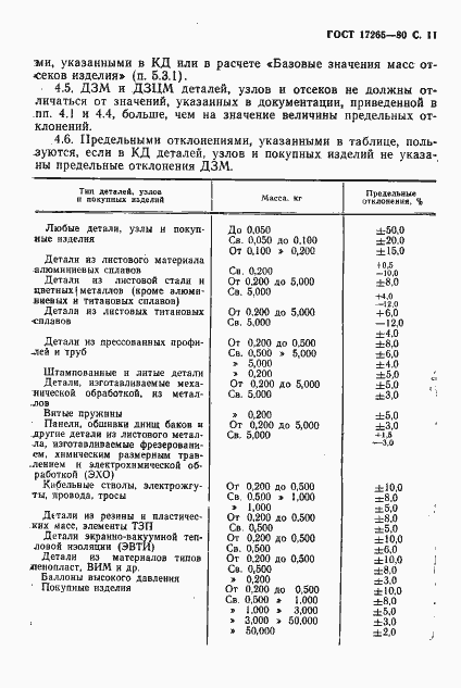 Страница 12 ГОСТ 17265-80