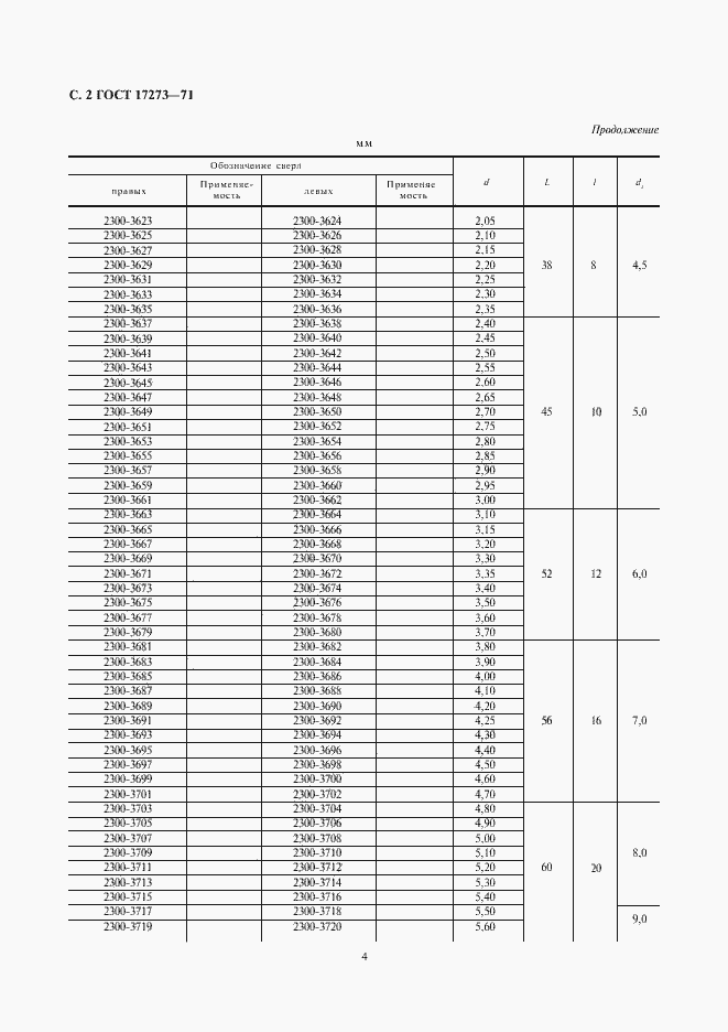 Страница 4 ГОСТ 17273-71
