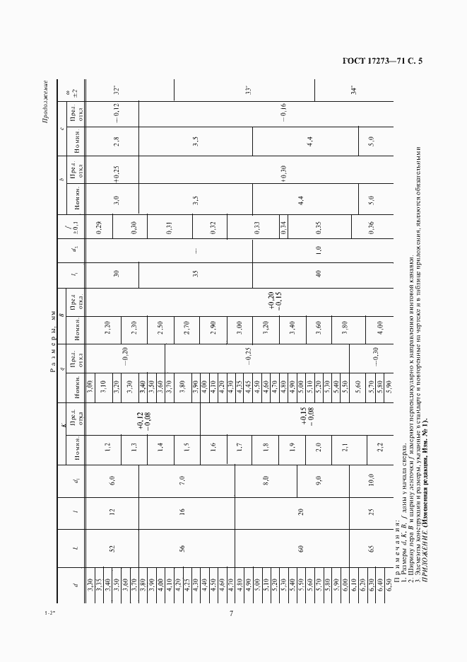 Страница 7 ГОСТ 17273-71