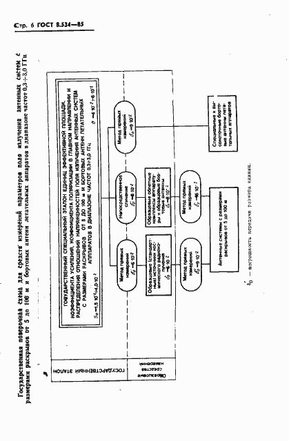 Страница 8 ГОСТ 8.534-85