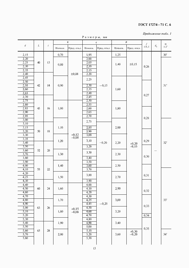 Страница 6 ГОСТ 17274-71