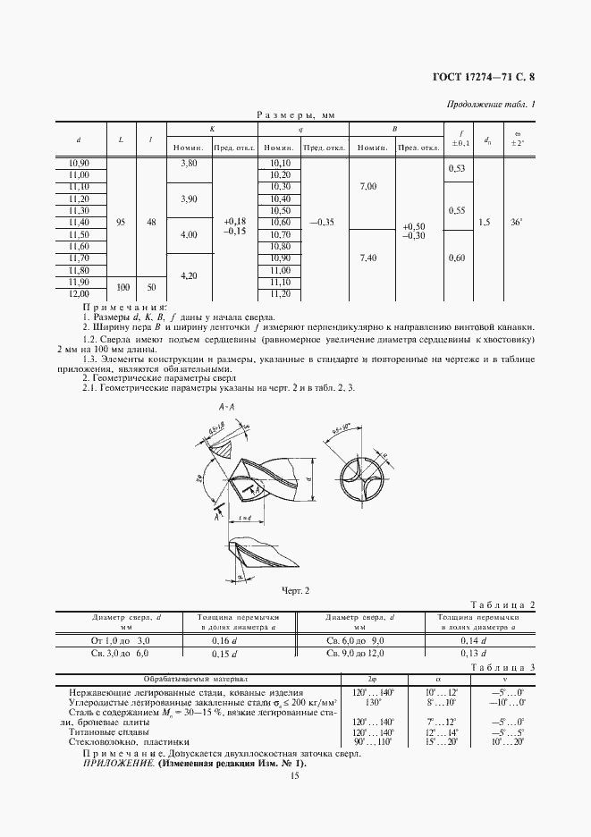 Страница 8 ГОСТ 17274-71