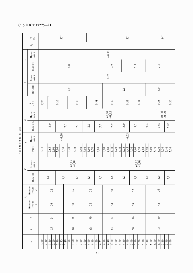 Страница 5 ГОСТ 17275-71
