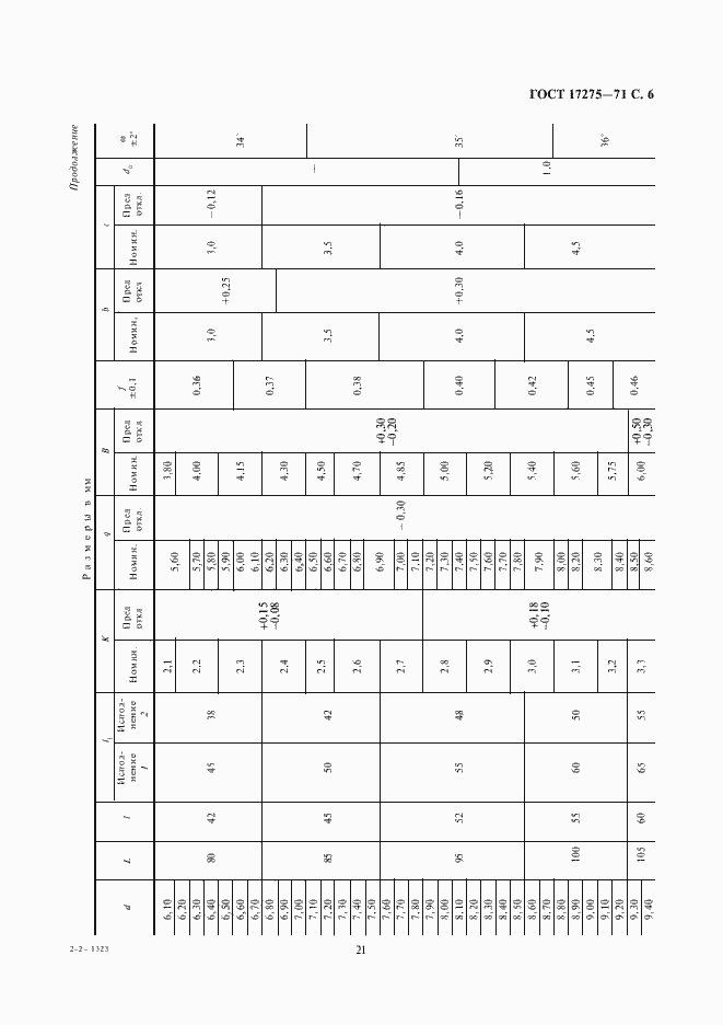Страница 6 ГОСТ 17275-71
