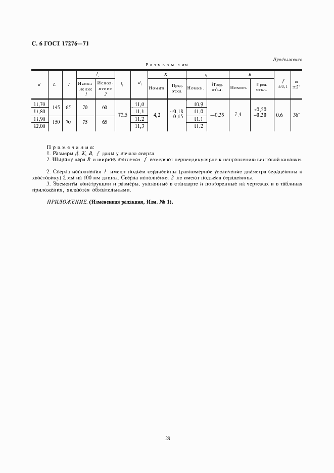 Страница 6 ГОСТ 17276-71