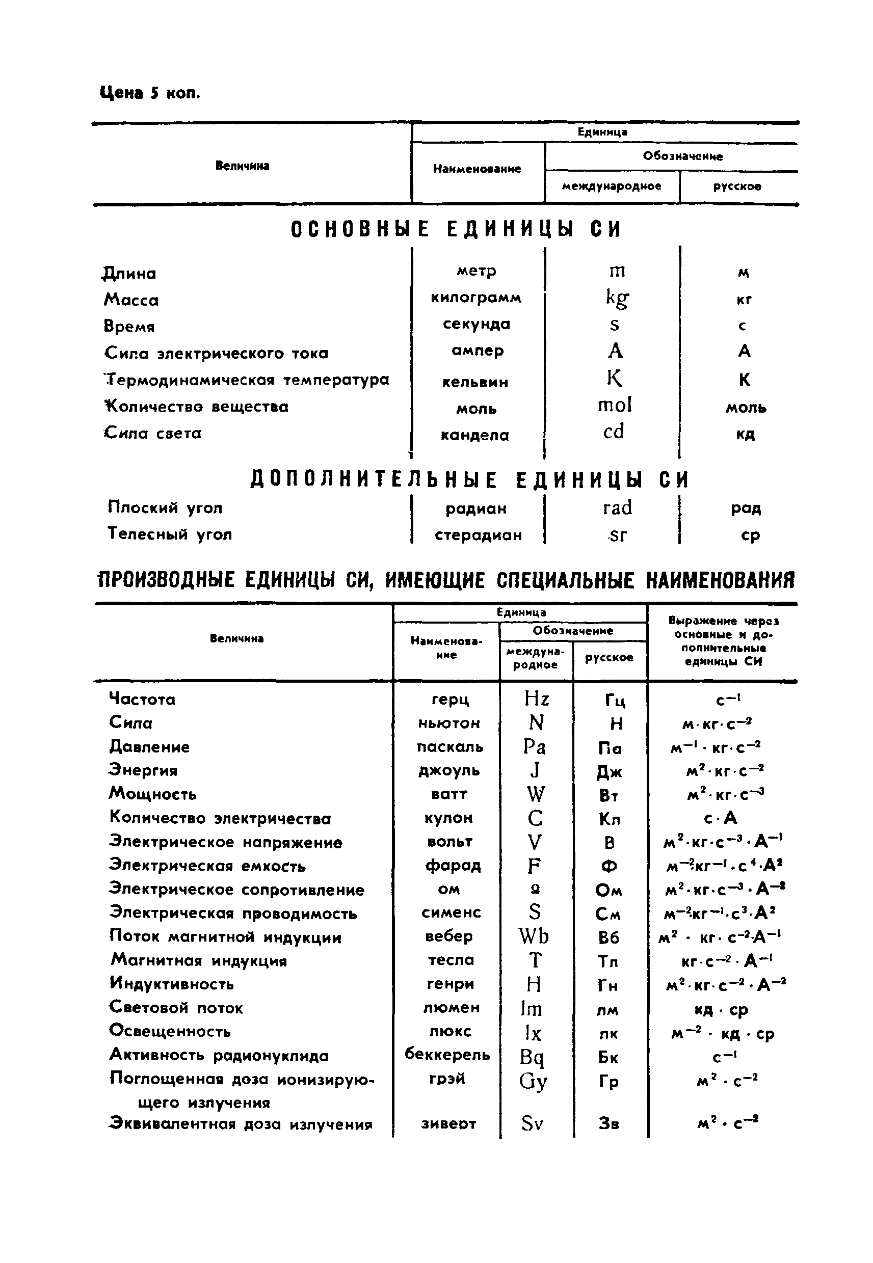 Страница 15 ГОСТ 17280-79