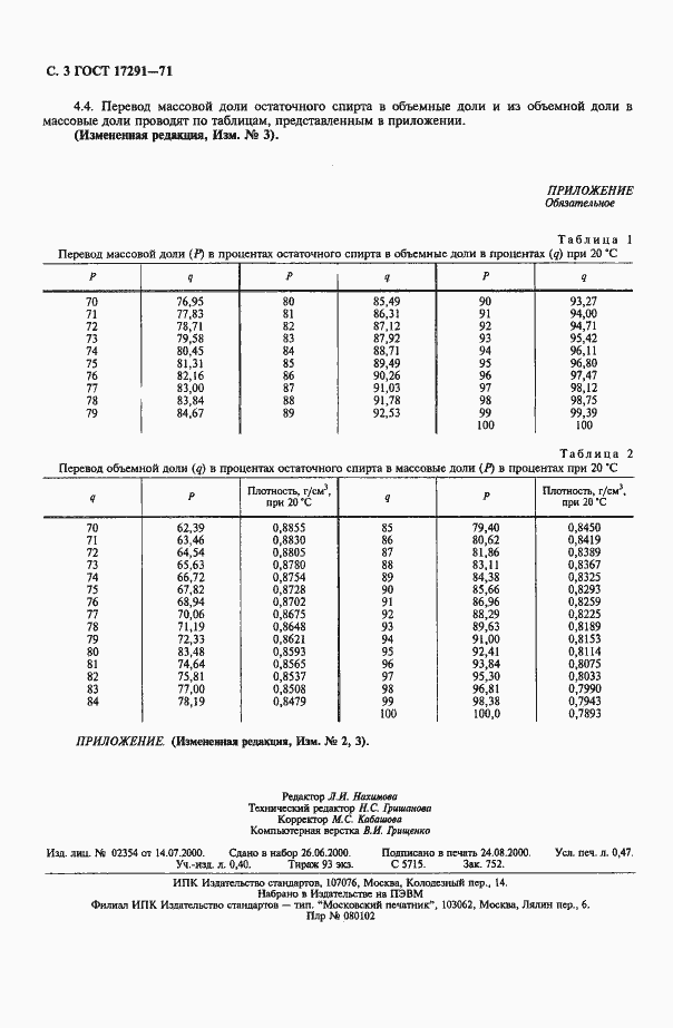 Страница 4 ГОСТ 17291-71