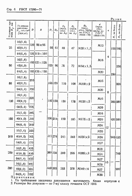 Страница 10 ГОСТ 17295-71
