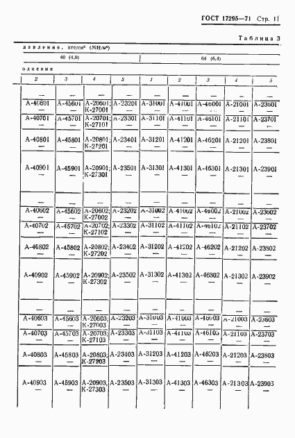 Страница 15 ГОСТ 17295-71