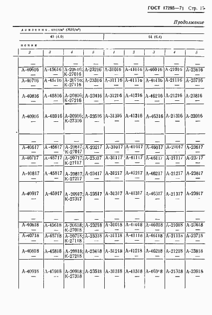 Страница 19 ГОСТ 17295-71