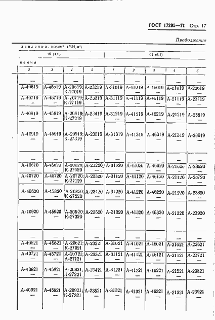 Страница 21 ГОСТ 17295-71