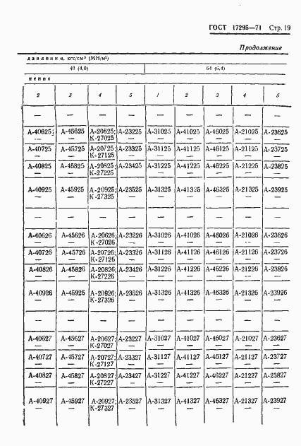 Страница 23 ГОСТ 17295-71