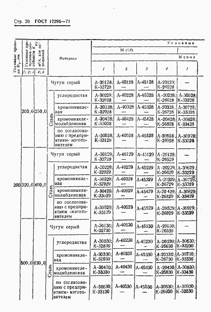 Страница 24 ГОСТ 17295-71
