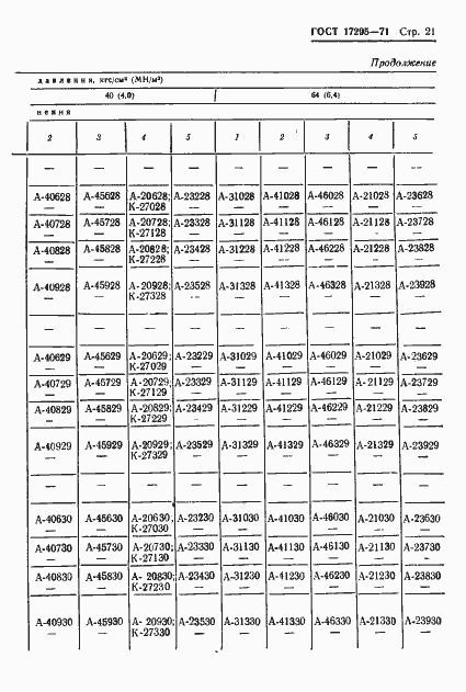 Страница 25 ГОСТ 17295-71