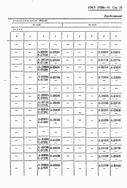 Страница 29 ГОСТ 17295-71