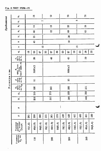Страница 10 ГОСТ 17296-71