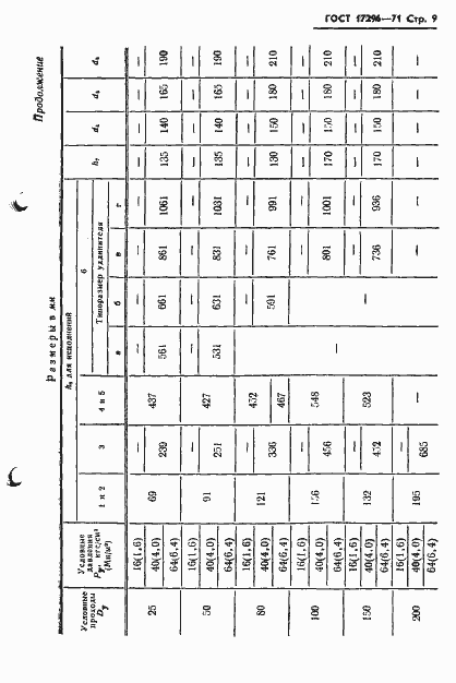 Страница 11 ГОСТ 17296-71