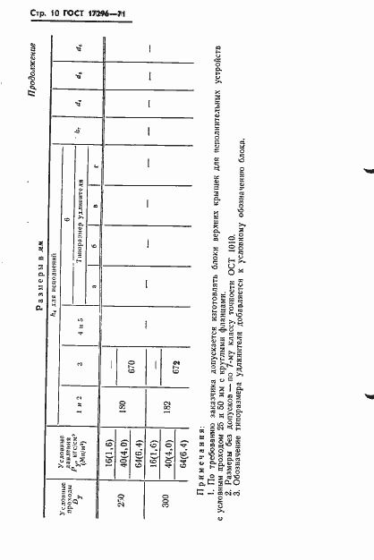 Страница 12 ГОСТ 17296-71