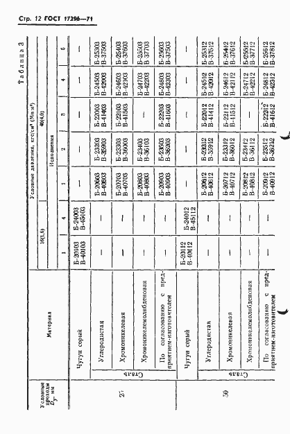 Страница 14 ГОСТ 17296-71