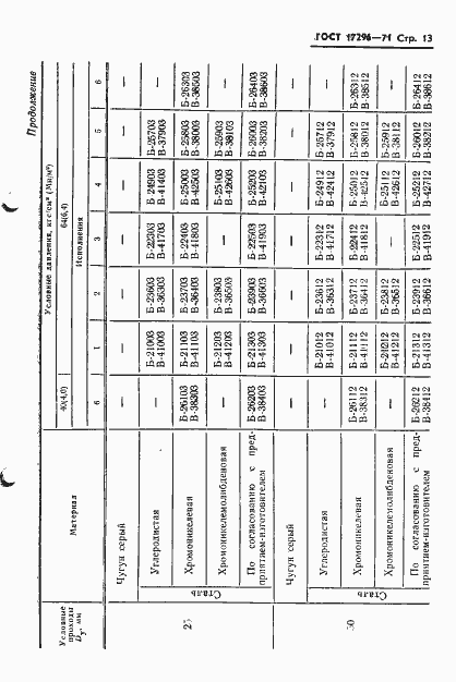 Страница 15 ГОСТ 17296-71