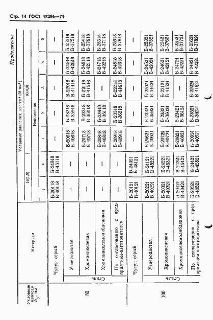 Страница 16 ГОСТ 17296-71