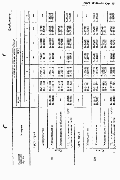 Страница 17 ГОСТ 17296-71