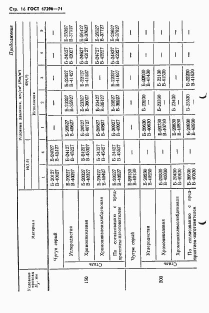 Страница 18 ГОСТ 17296-71