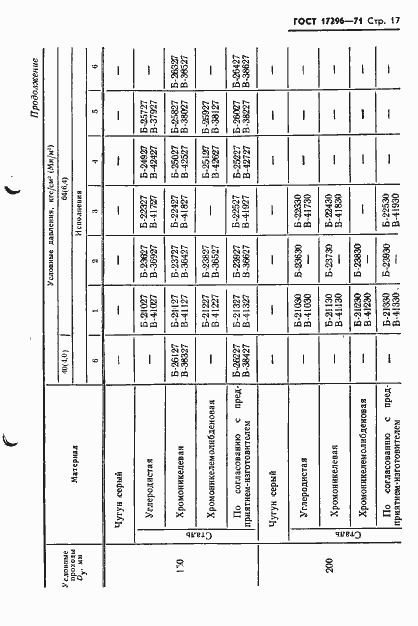 Страница 19 ГОСТ 17296-71