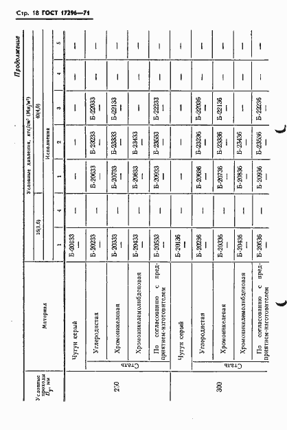 Страница 20 ГОСТ 17296-71
