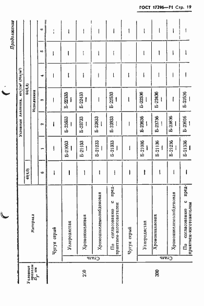 Страница 21 ГОСТ 17296-71