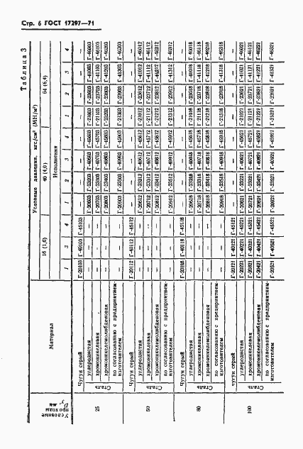 Страница 8 ГОСТ 17297-71