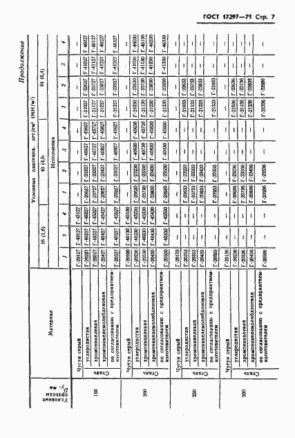 Страница 9 ГОСТ 17297-71