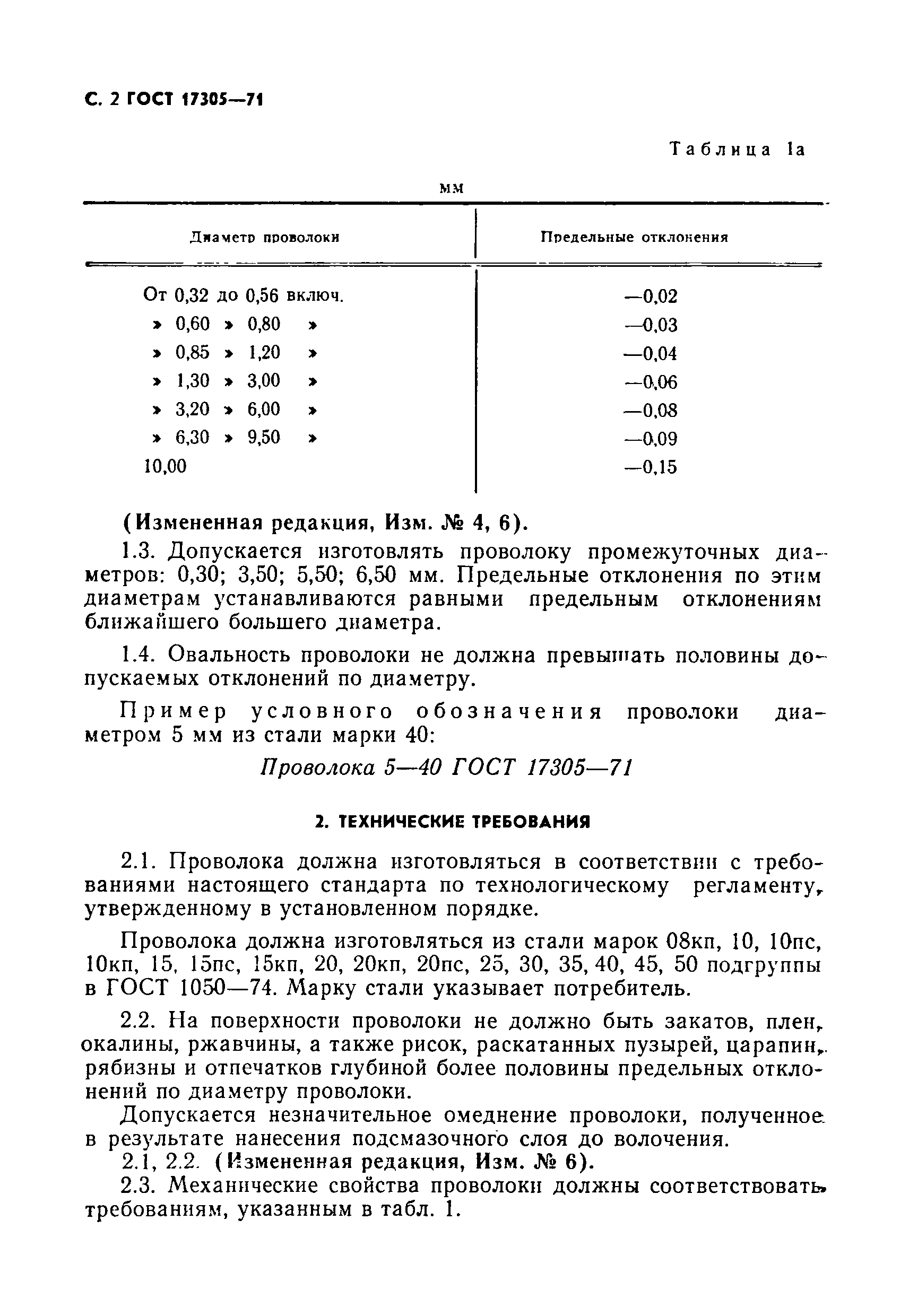 Страница 3 ГОСТ 17305-71