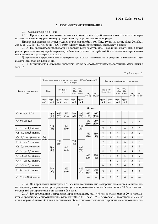Страница 2 ГОСТ 17305-91