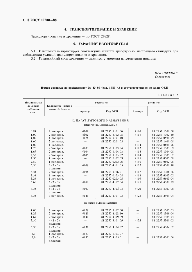 Страница 10 ГОСТ 17308-88
