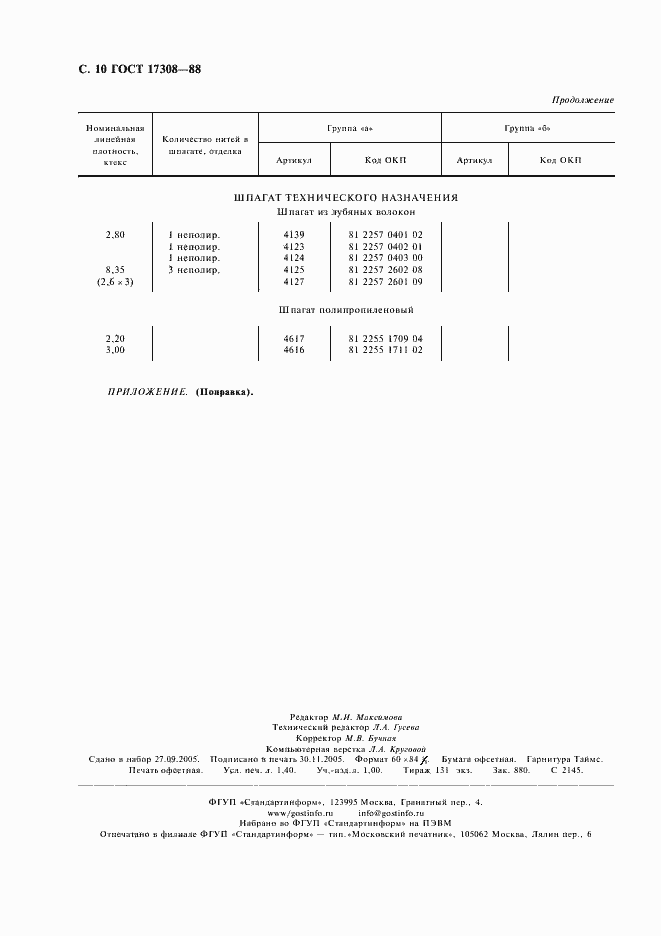 Страница 12 ГОСТ 17308-88