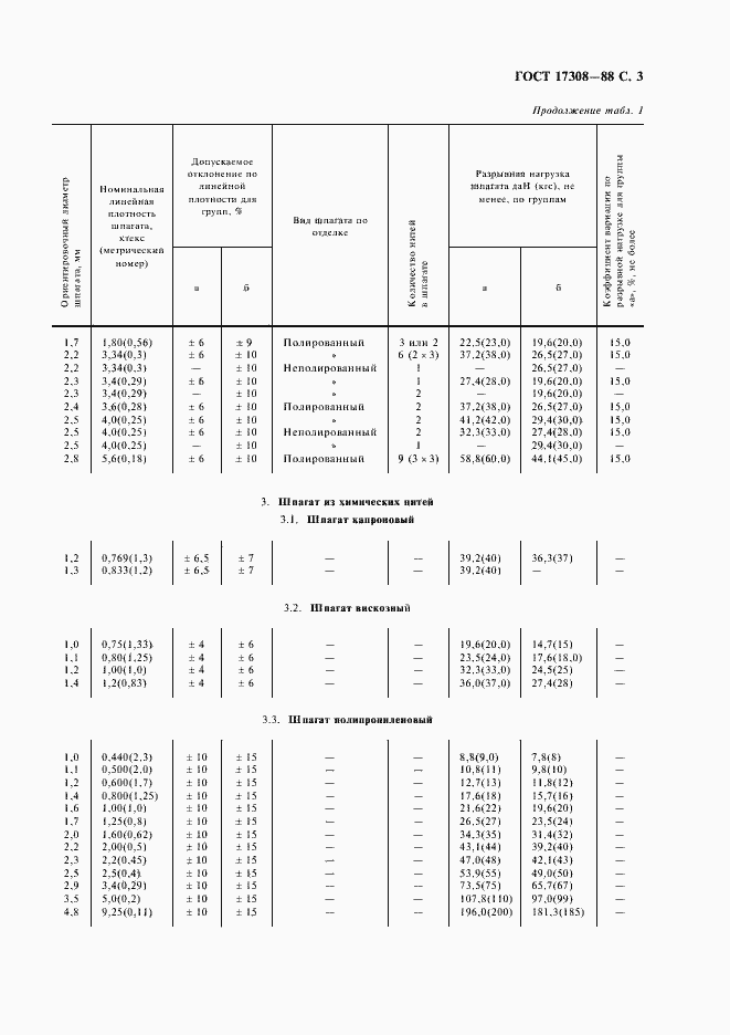 Страница 5 ГОСТ 17308-88