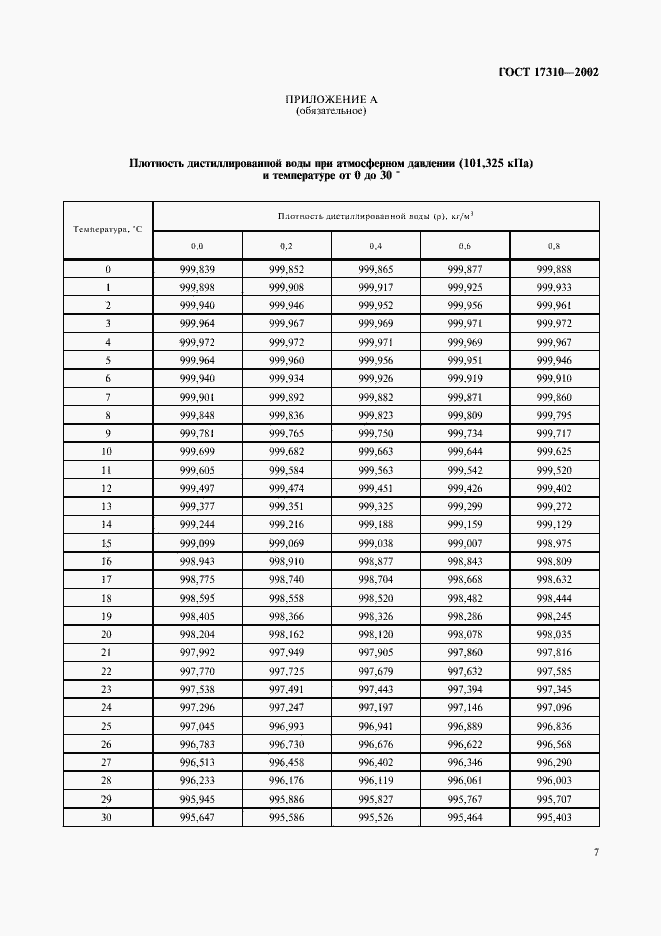 Страница 10 ГОСТ 17310-2002