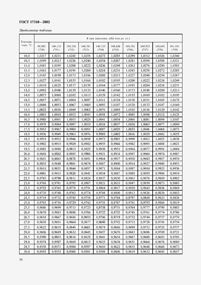 Страница 13 ГОСТ 17310-2002