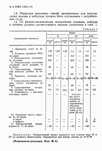 Страница 3 ГОСТ 17311-71