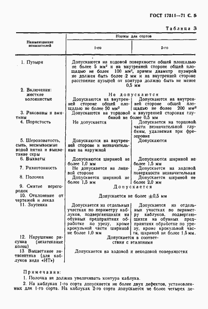 Страница 6 ГОСТ 17311-71
