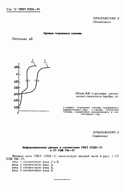 Страница 13 ГОСТ 17323-71