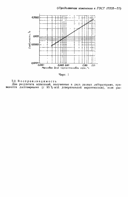 Страница 16 ГОСТ 17323-71