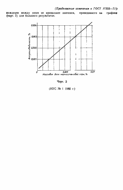 Страница 17 ГОСТ 17323-71