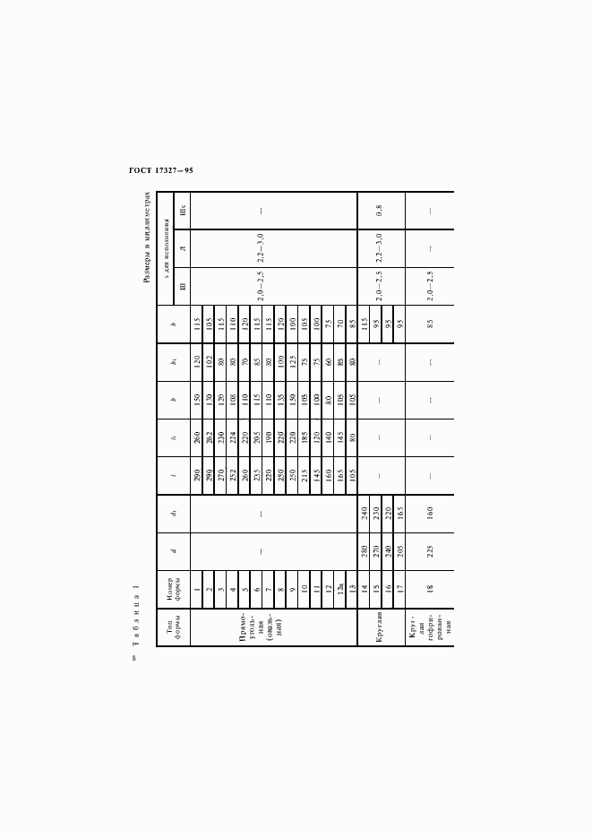 Страница 10 ГОСТ 17327-95