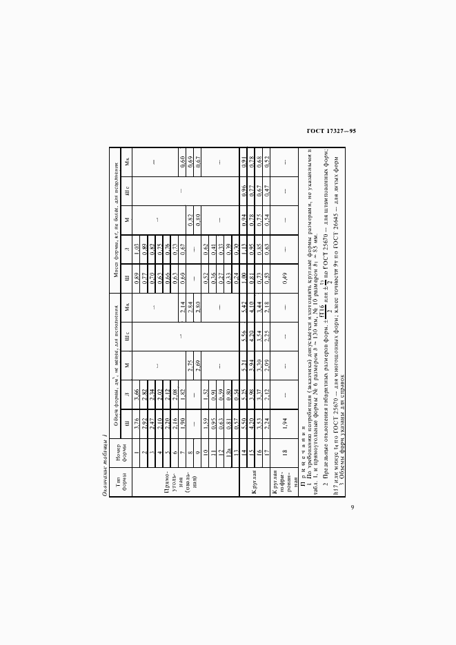 Страница 11 ГОСТ 17327-95